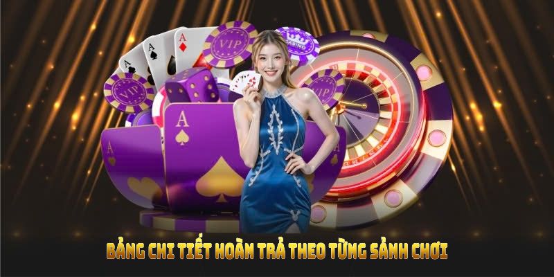 Bảng chi tiết hoàn trả theo từng sảnh chơi